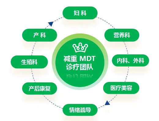 减重MDT.png