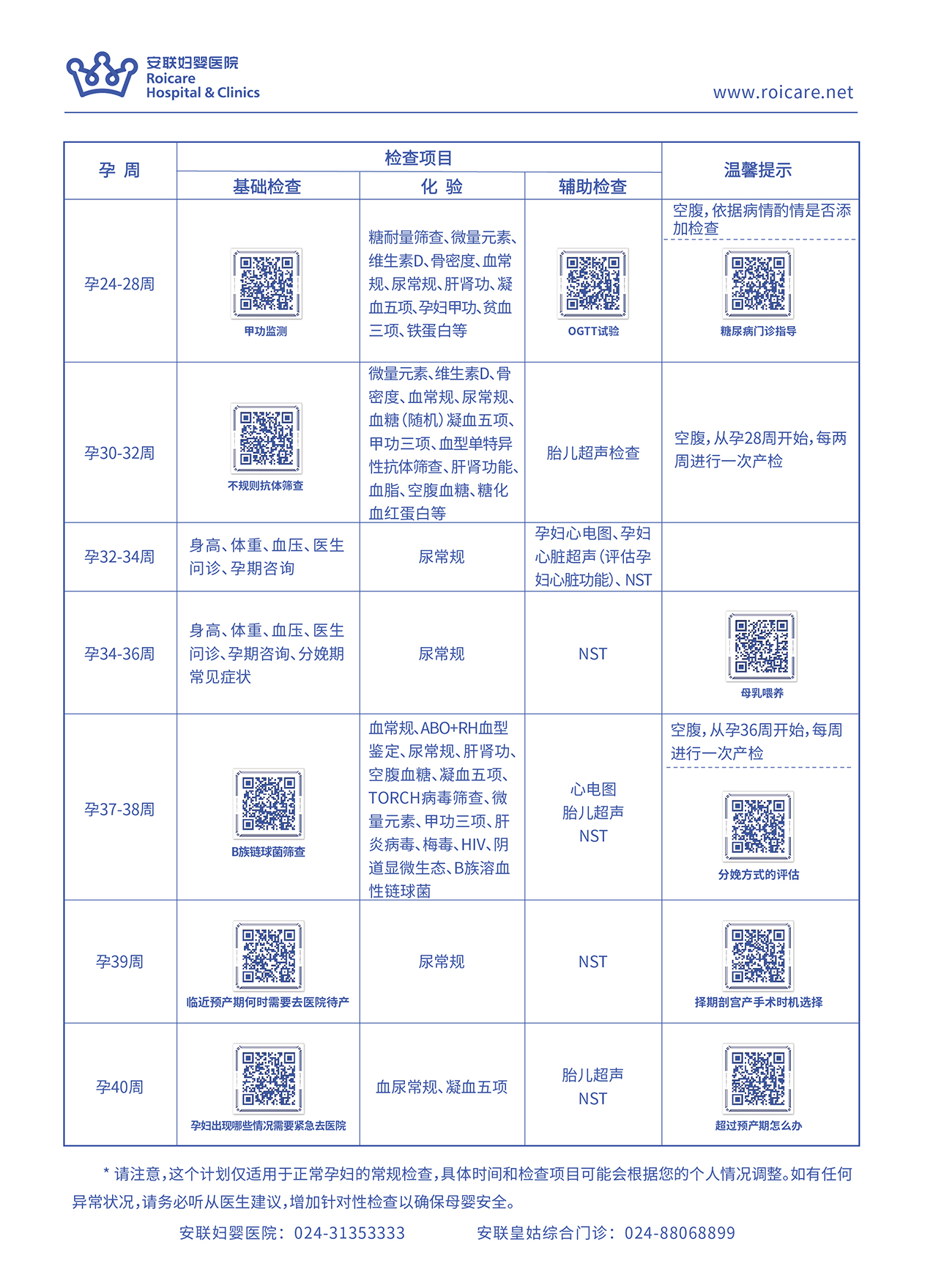 孕期产检常规项目-2.jpg