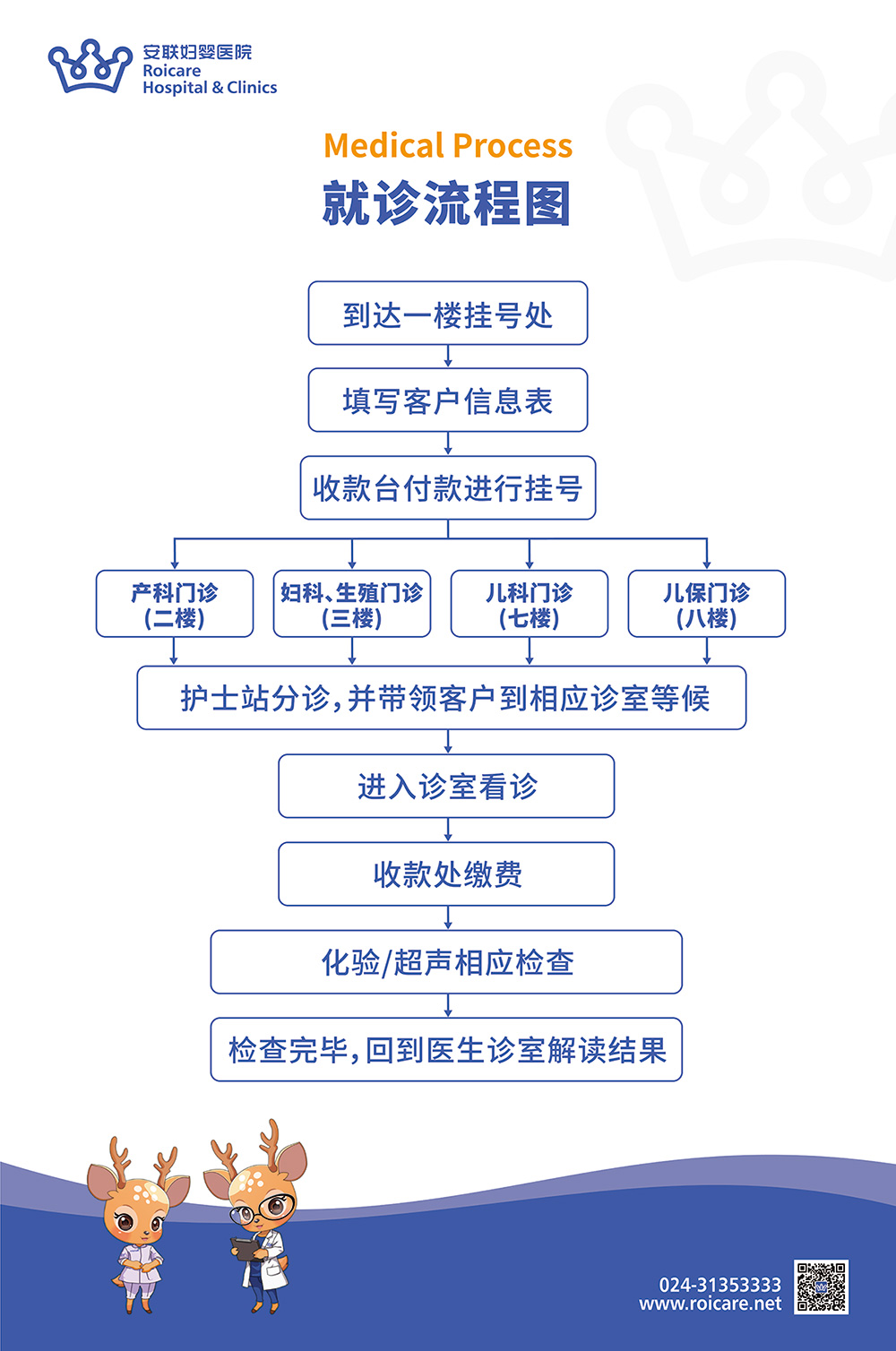 就诊流程图.jpg